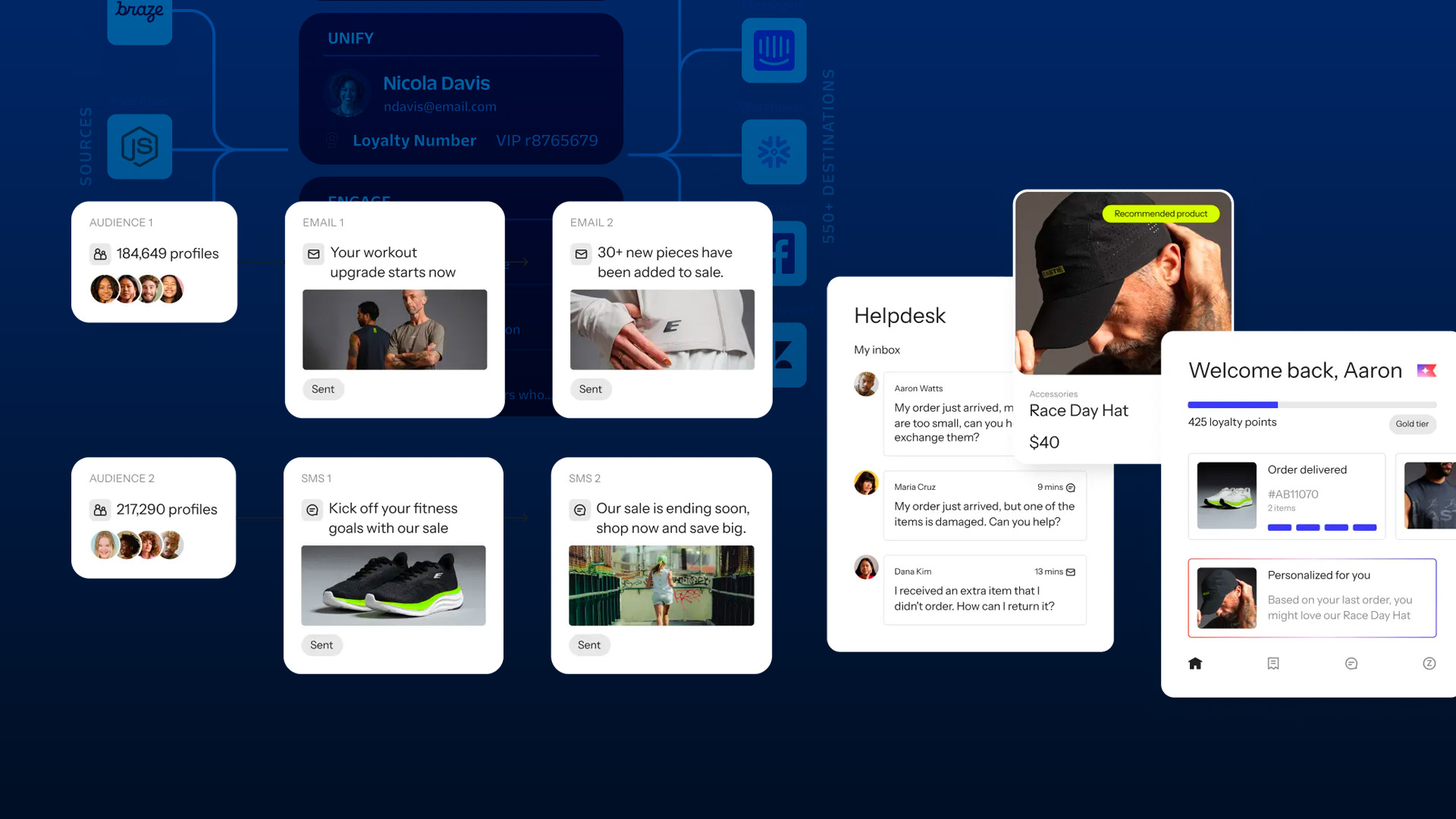 Hyper Personalization